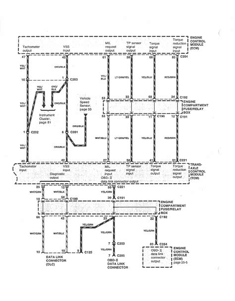 2006 Coachmen Chaparral Wiring Diagram